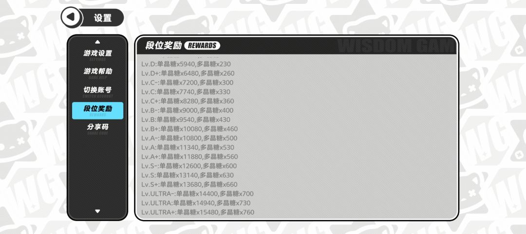 这个段位奖励是每天都发吗 1