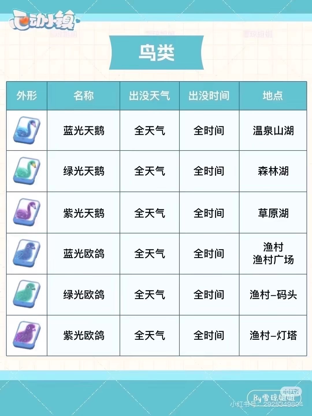 9.26硬核信息总览攻略合集（每日更新） 7