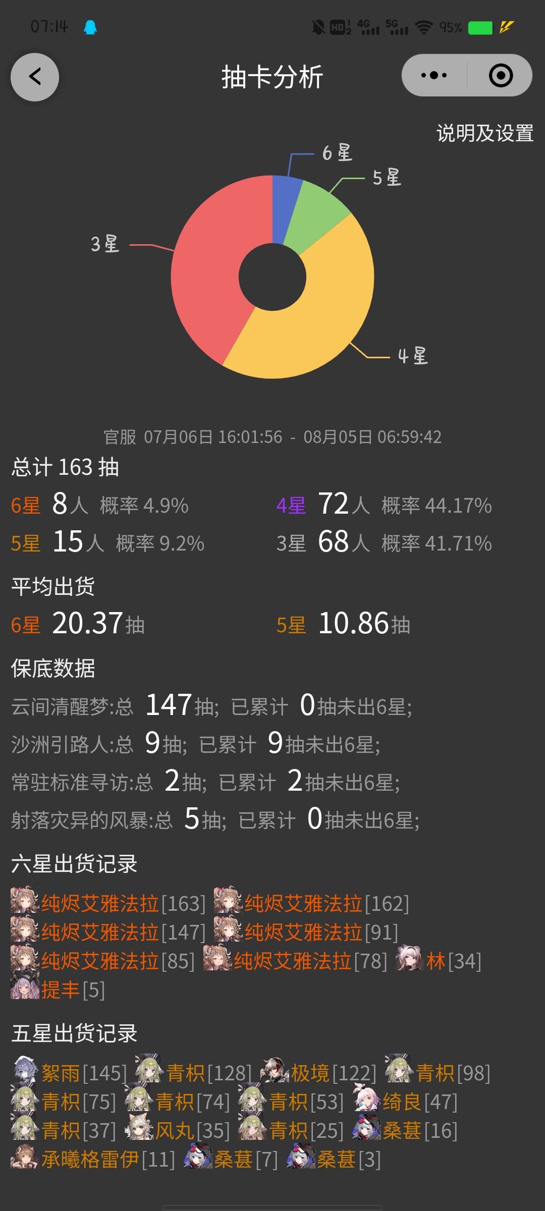 关于我147抽满潜纯烬艾雅法拉这档事 3