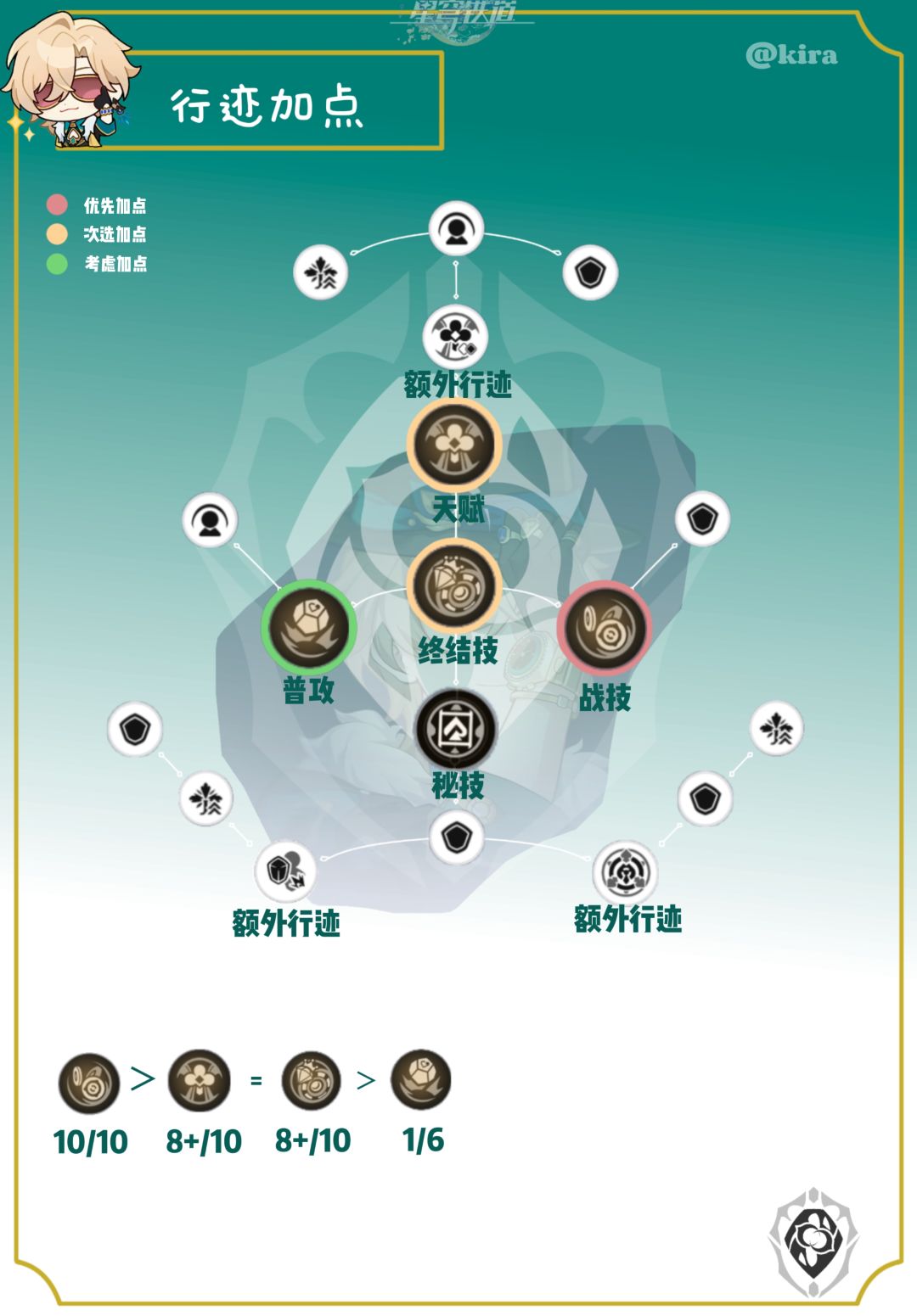 【V2.6攻略】来一场豪赌吧!砂金攻略来啦! 2