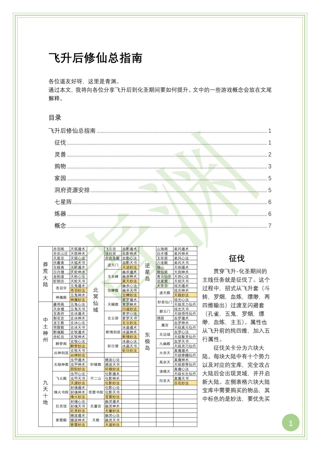 《第六届攻略大赛投稿+飞升后修仙玩法总指南》截图