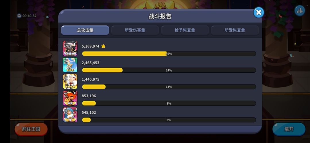 蛋糕塔200层 2