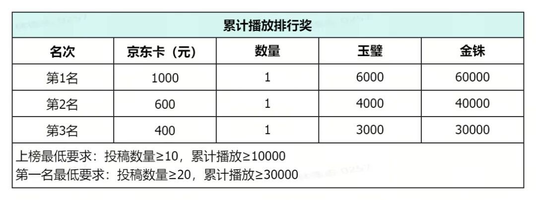 新三曹攻略投稿,赢千元京东卡+6000玉璧! 3