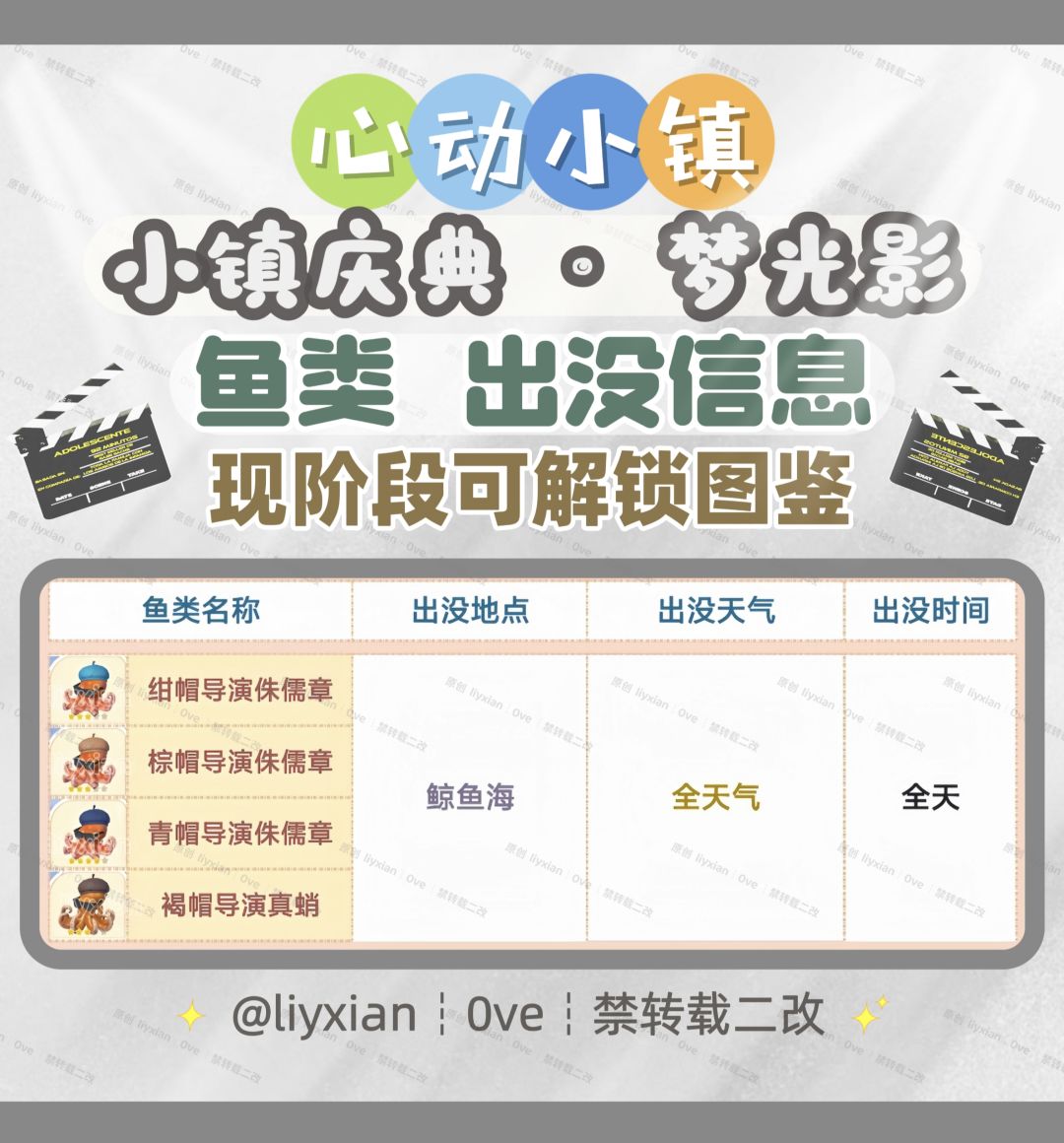 【心动小镇】梦光影 4种鱼类 出没信息 2
