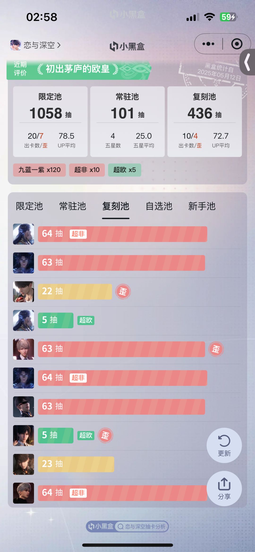 嗯……又忍不住一口气抽完了 2