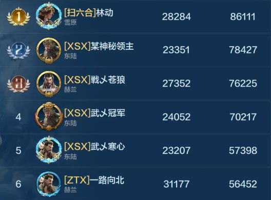 世界启元第三纪元部分区服快讯(1、2、3、4 3