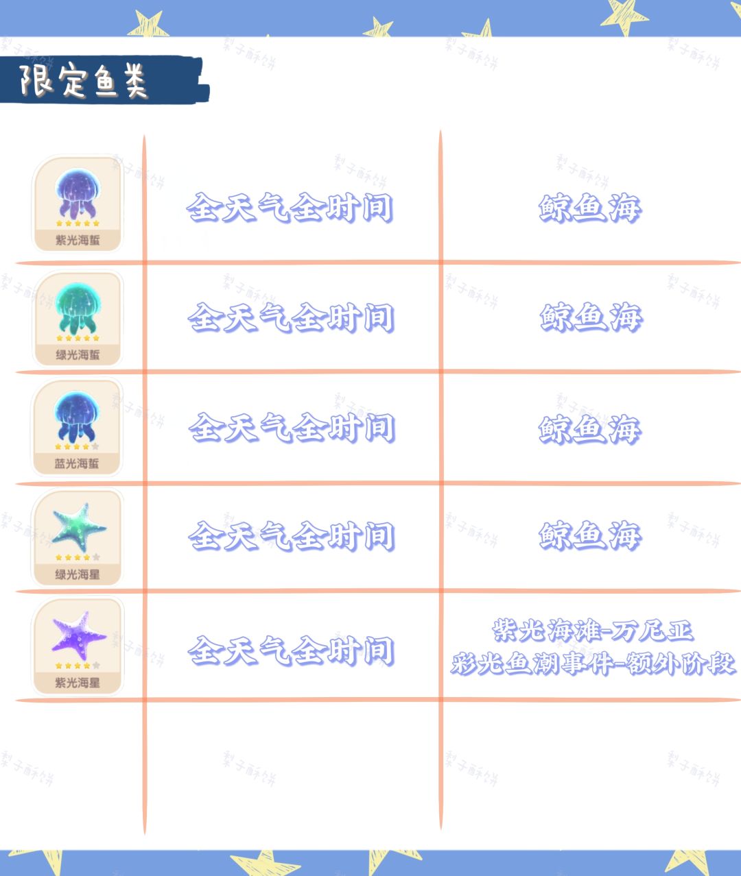 引星河庆典第二周攻略来袭 2