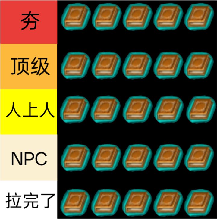 从夯到拉给托的书排名(?)截图