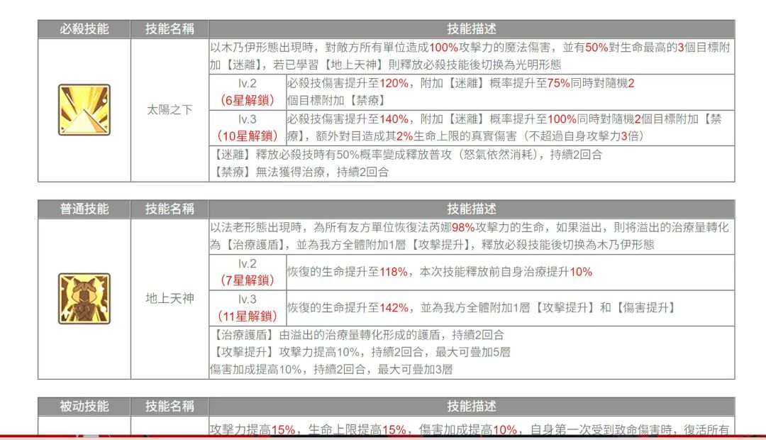 疑似下个人物我估计不会那么早出复活奶 2