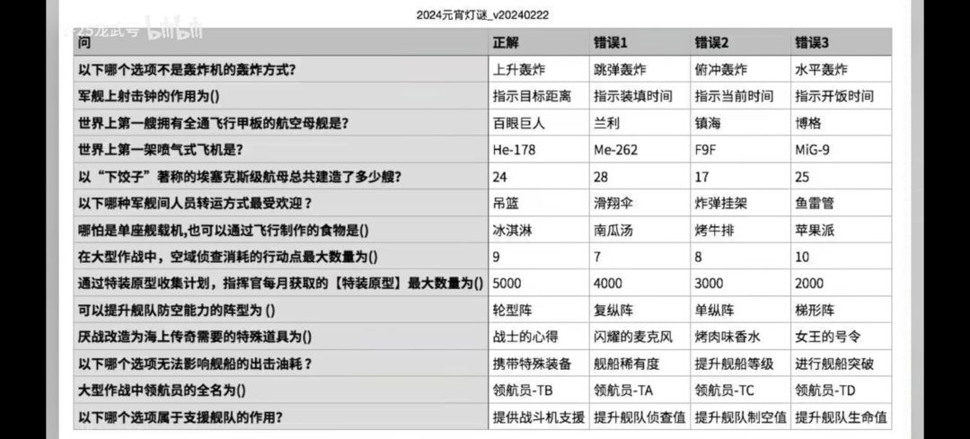 碧蓝航线灯谜活动答案 1