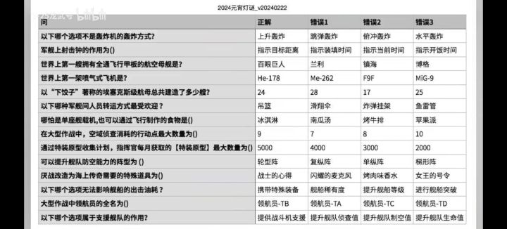 碧蓝航线灯谜活动答案截图