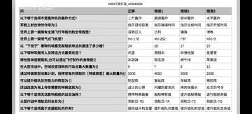 碧蓝航线灯谜活动答案