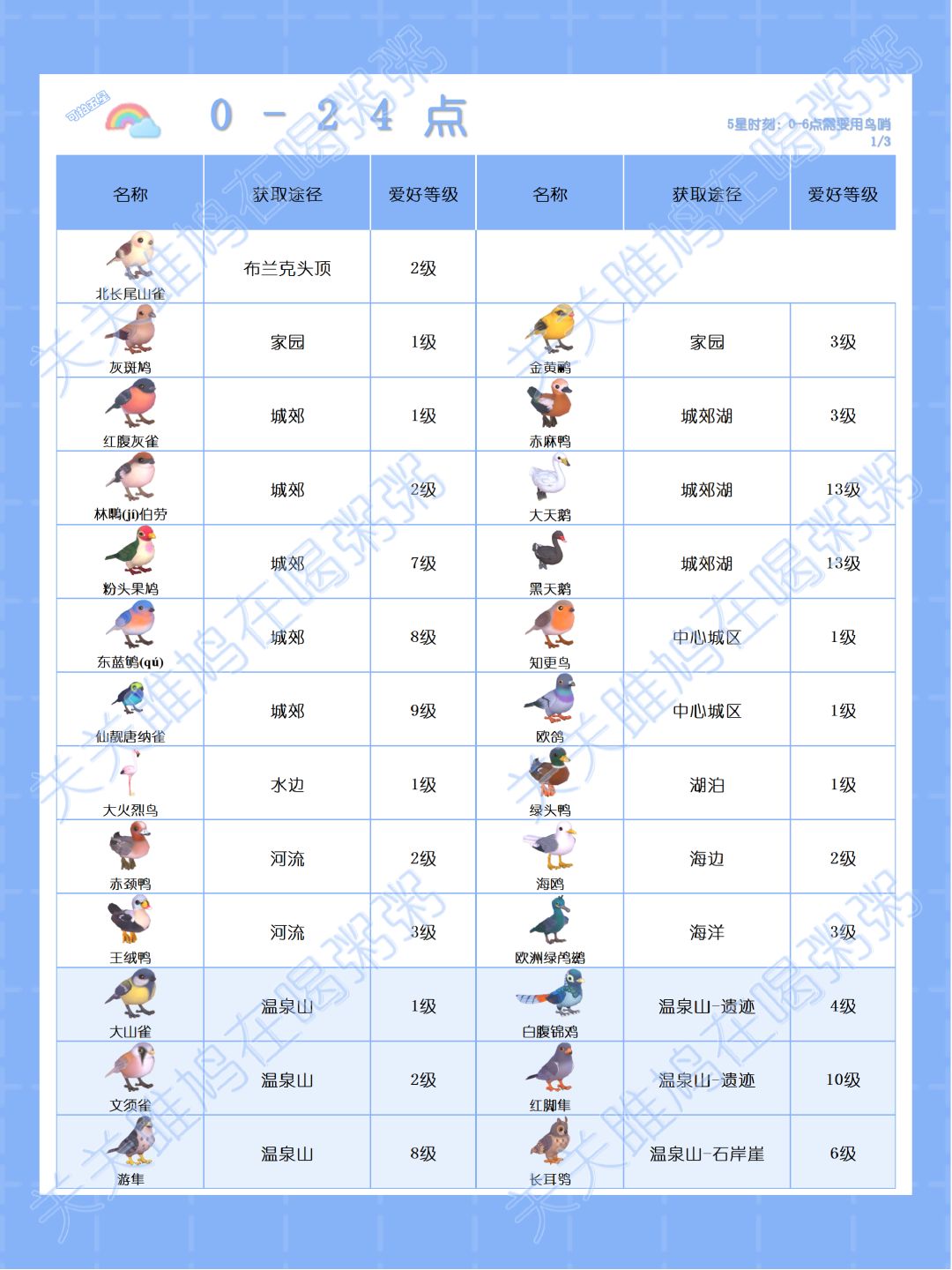 心动小镇彩虹天观鸟图鉴 1