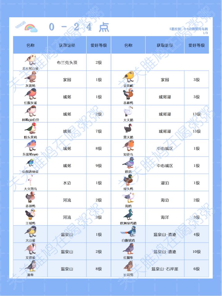 心动小镇彩虹天观鸟图鉴截图
