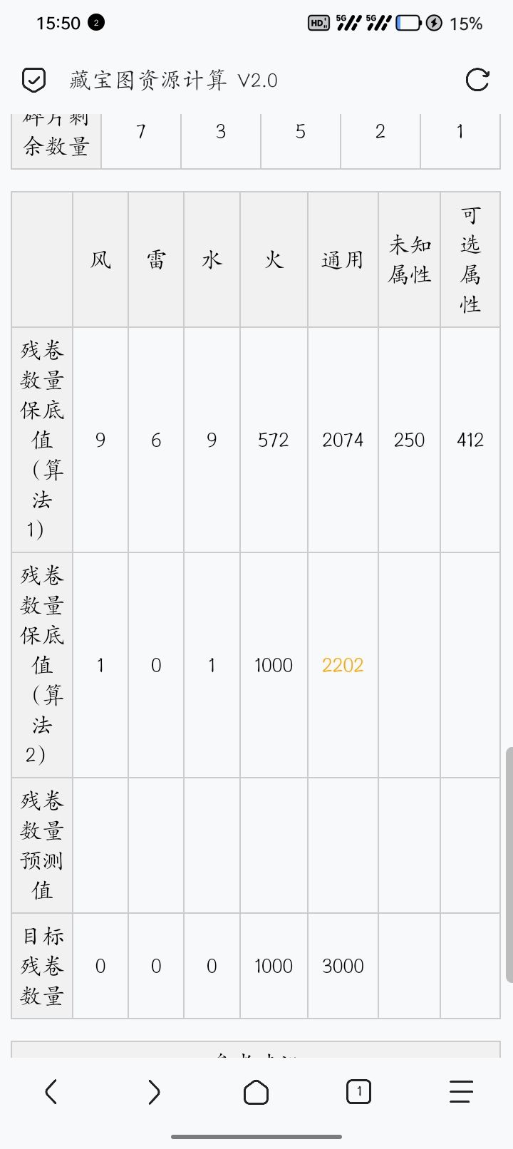 想换二通用一专属但现在只剩一百多勾玉了 2