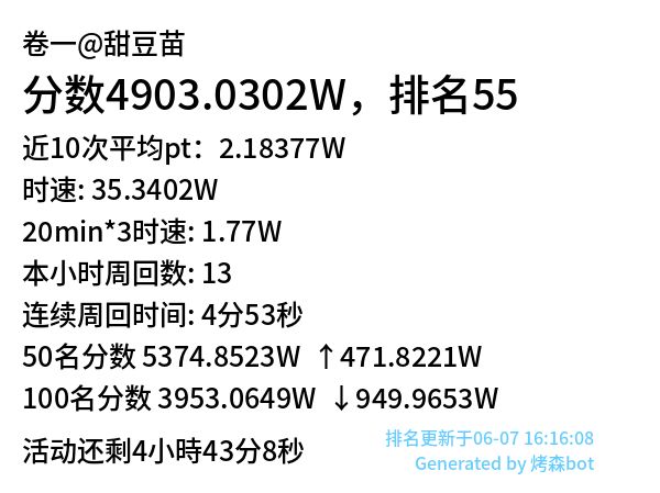豆6控分结束撒花 3