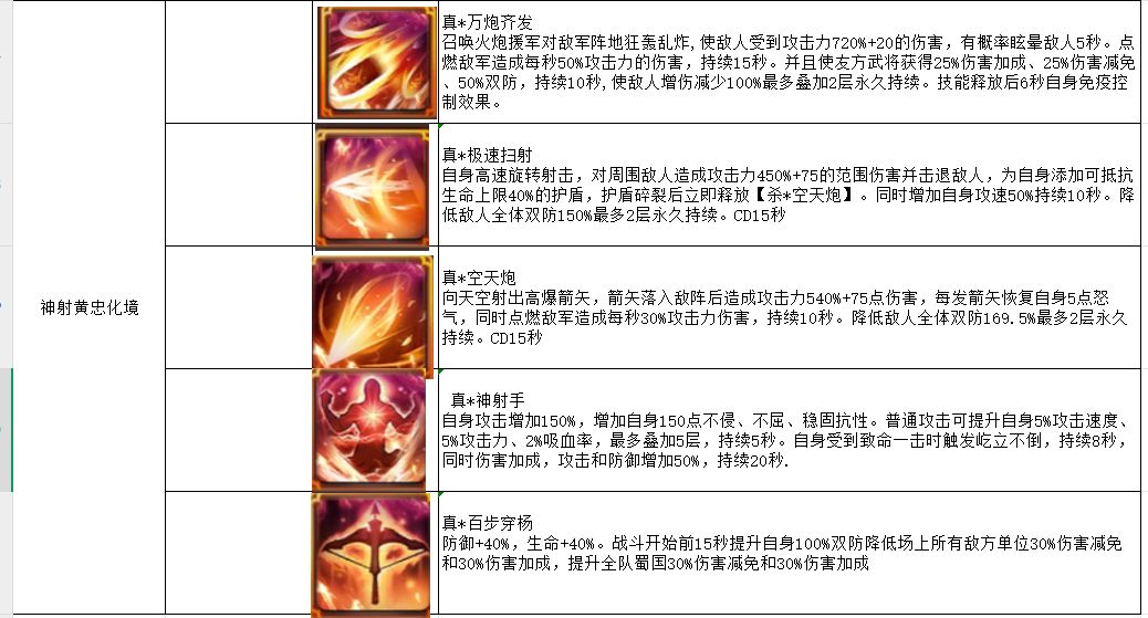 第六批化境武将 3