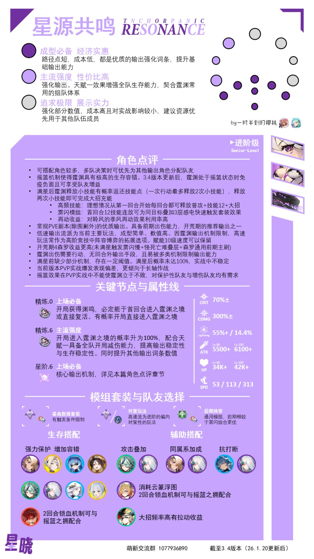 【养成】霆渊艾丽西亚养成简介一图流 2