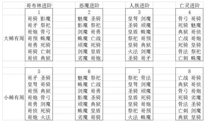 新手教程 2