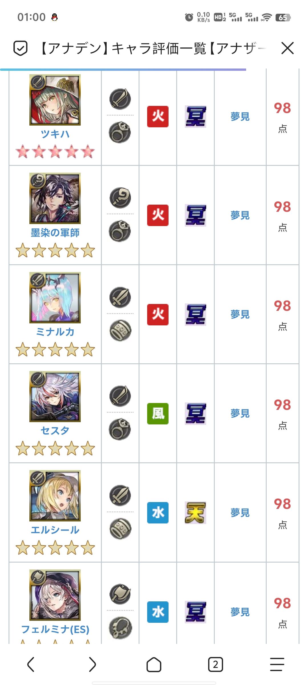 无用的排行榜 2