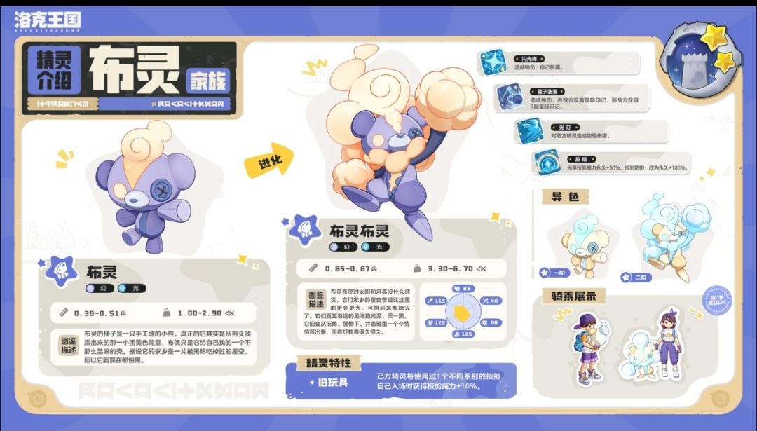 S4月涌狂想:八族奇遇精灵图鉴速览 2