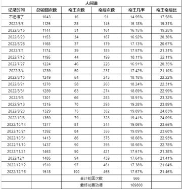 帝王概率图 - 想走帝王路的可以参考下