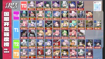 萌新必看伊瑟国服全角色开荒强度榜&角色解析！