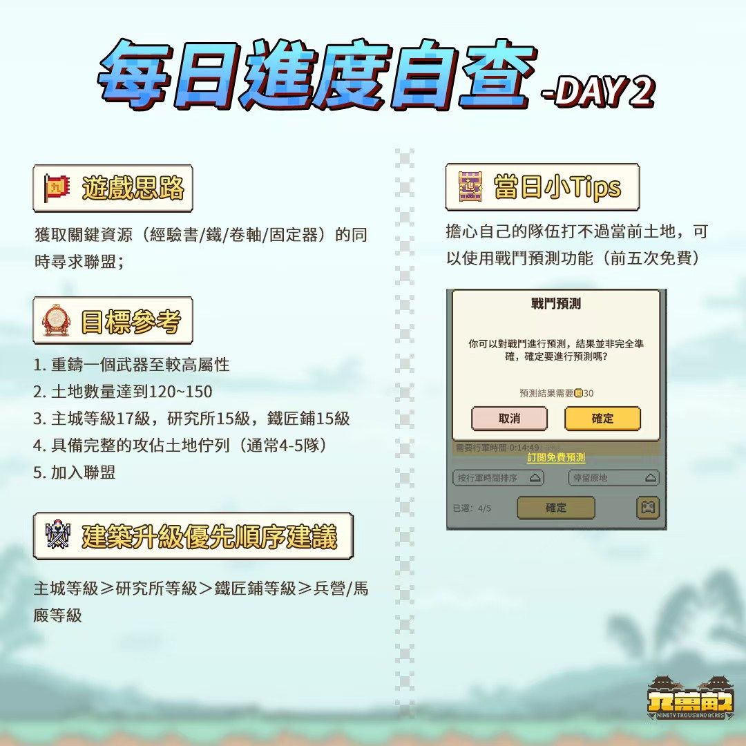 每日进度自查表 2