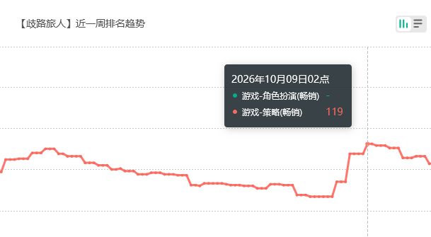 没能上榜,歧路旅人霞山流水 2