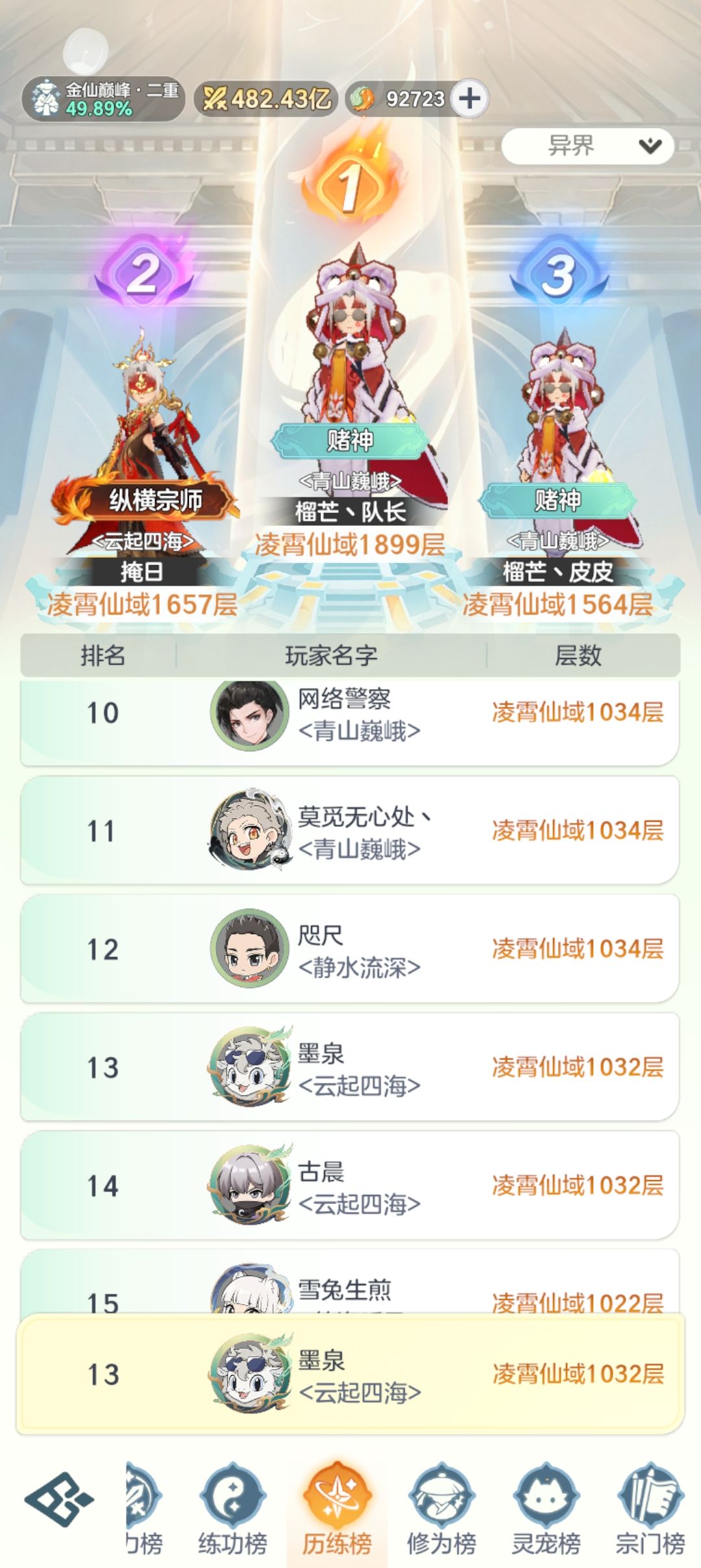 金仙57天！记录 2