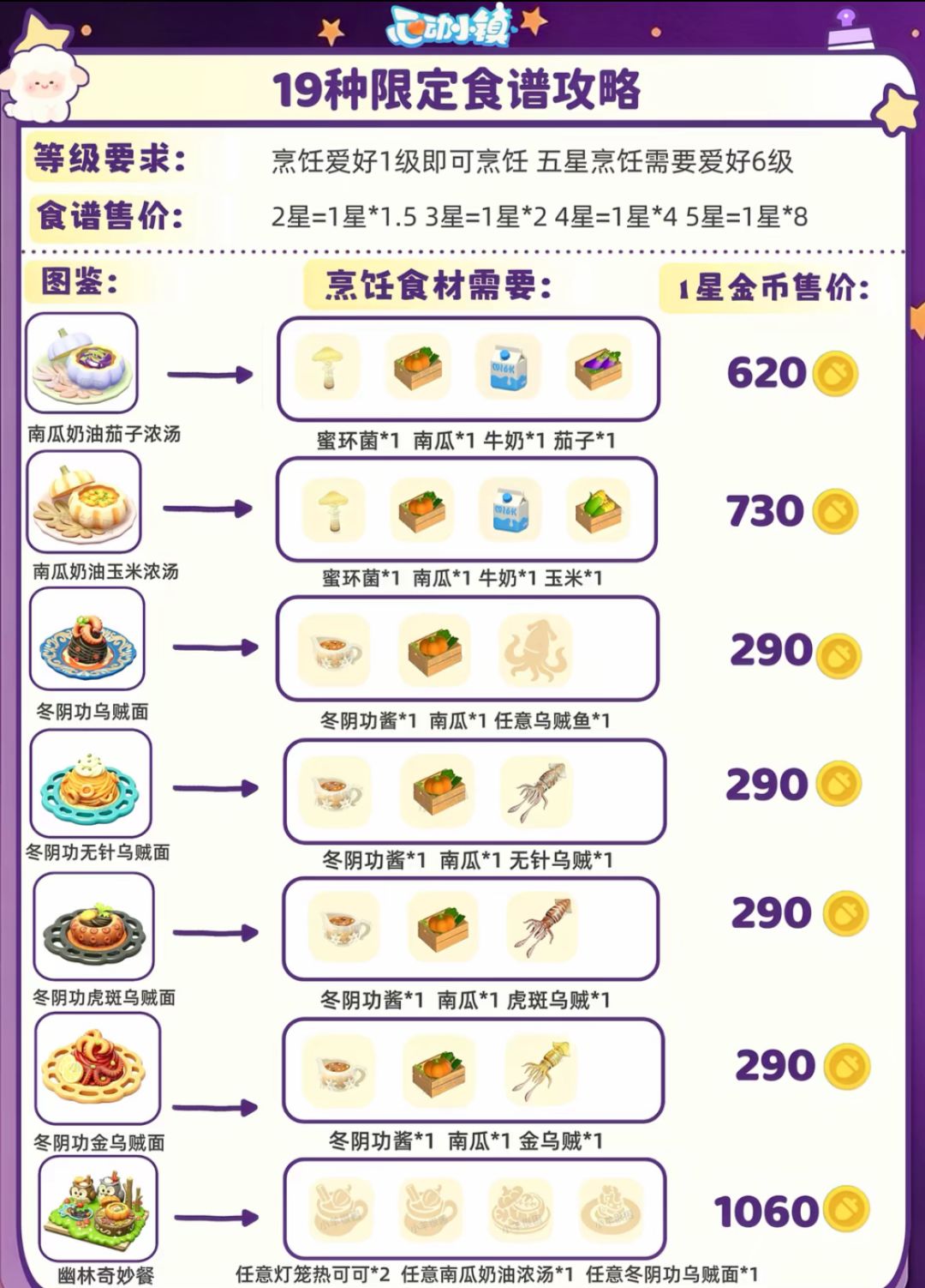 心动小镇新庆典攻略来喽来喽 7
