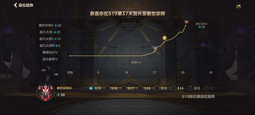 王牌上单找双排队友了 3