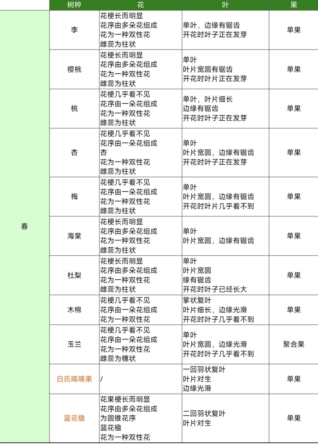 老农种树答题攻略截图