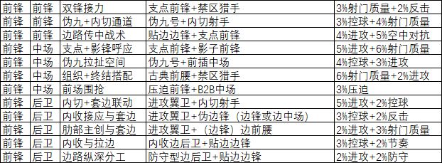 分享一下全位置协同效果截图