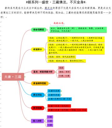 #新系列—盛世·三藏佛法，不灭金身#
比较习惯采用，先编辑好再截图的方式，为了更好的表达自己的分析思路，个人理解不到位的地方，还请大佬们交流指正，谢谢~#上古王冠攻略