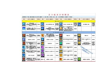 局内技能小攻略，