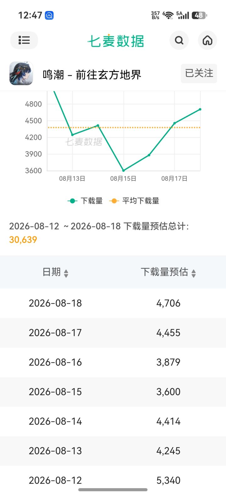 下载量截图