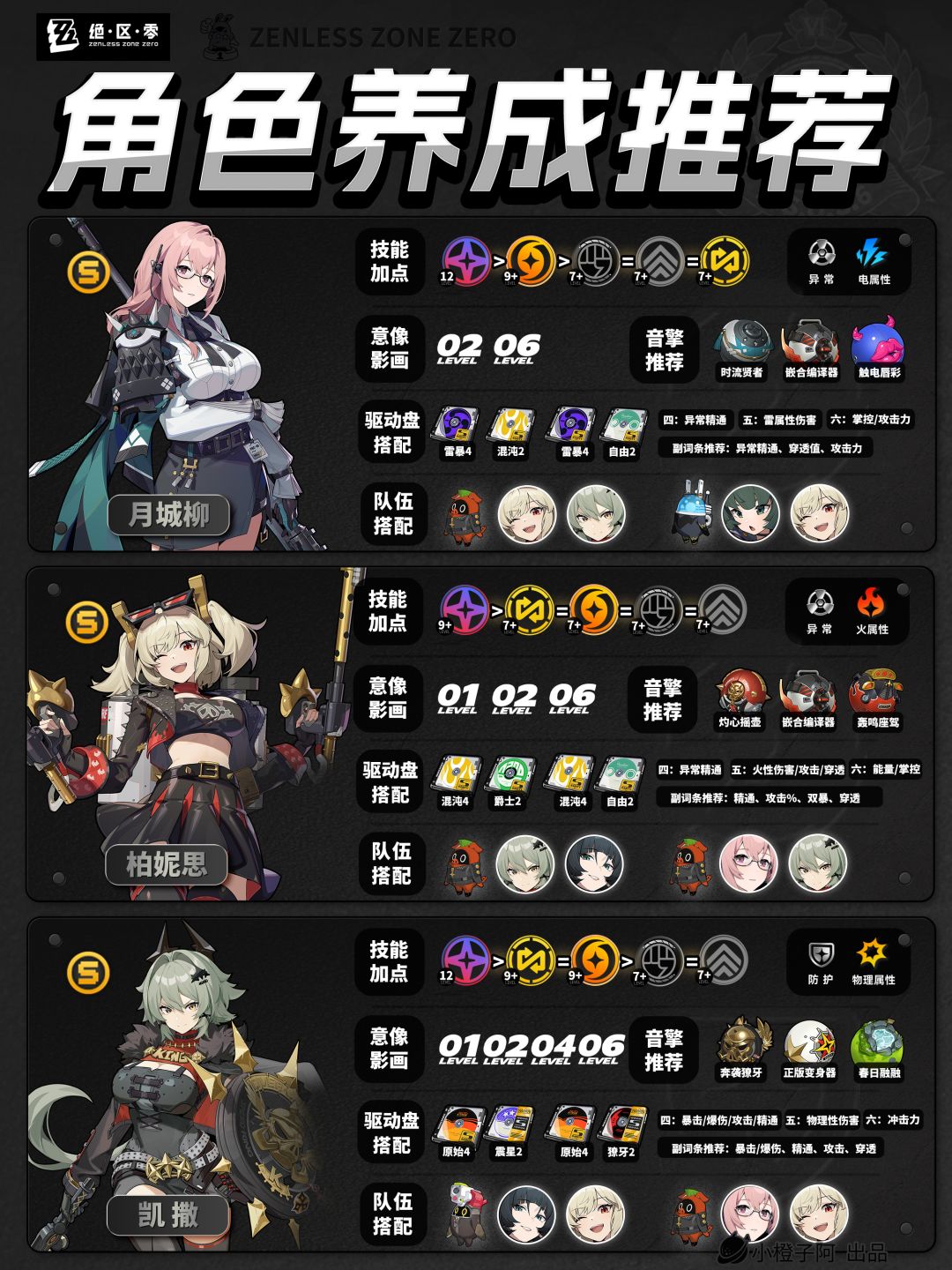 【1.3攻略征集】全角色丨一图流攻略 V1.3.0 2