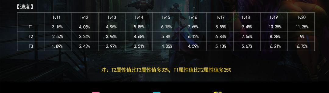 明日边境萌新提问 2
