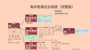 海洋奇遇记-永动机反哺攻略来啦！！！