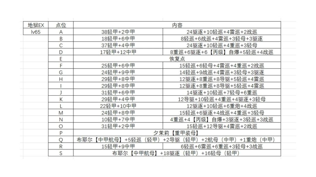 【与少女们的纳榭尔之旅】ex配队思路攻略截图