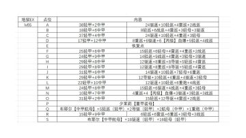 【与少女们的纳榭尔之旅】ex配队思路攻略