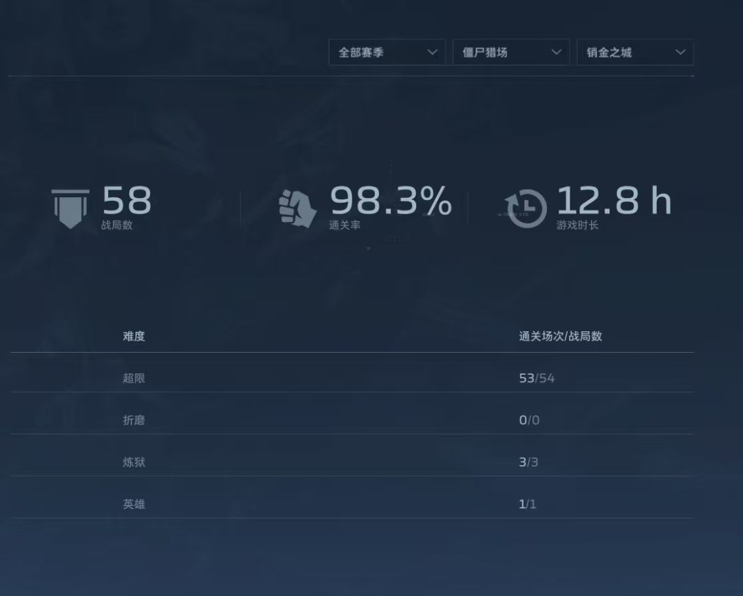 超限出的第一天 合成到最后一天 图都过期了 3