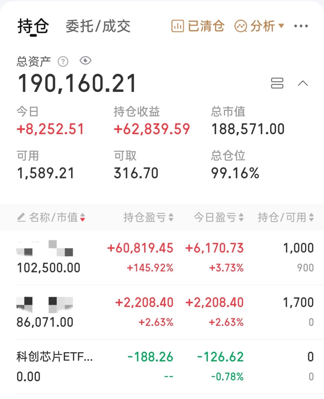 股市再创新高 2