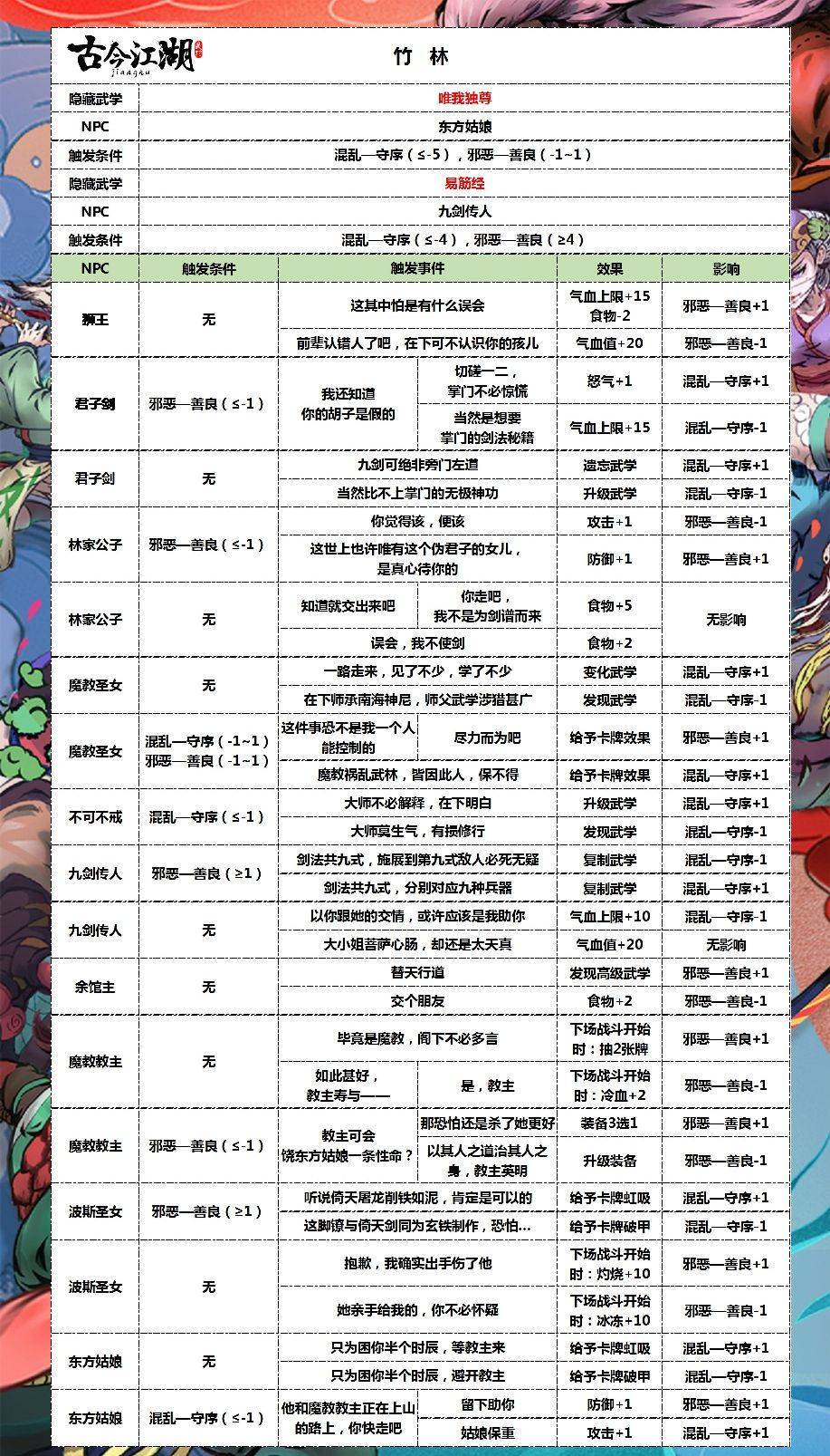 古今江湖隐藏 3