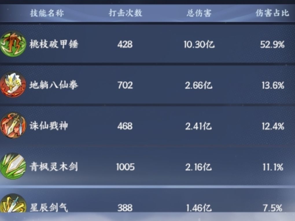 仙盟boss实测木锤神通到底有没有bug 1