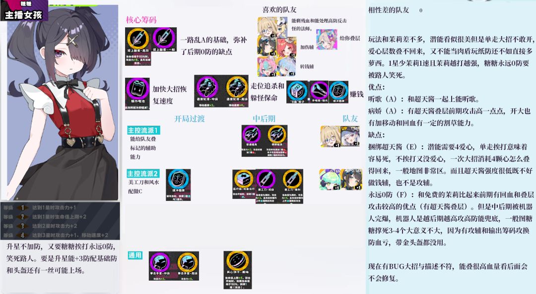 PVE角色节奏榜攻略T1角色 4