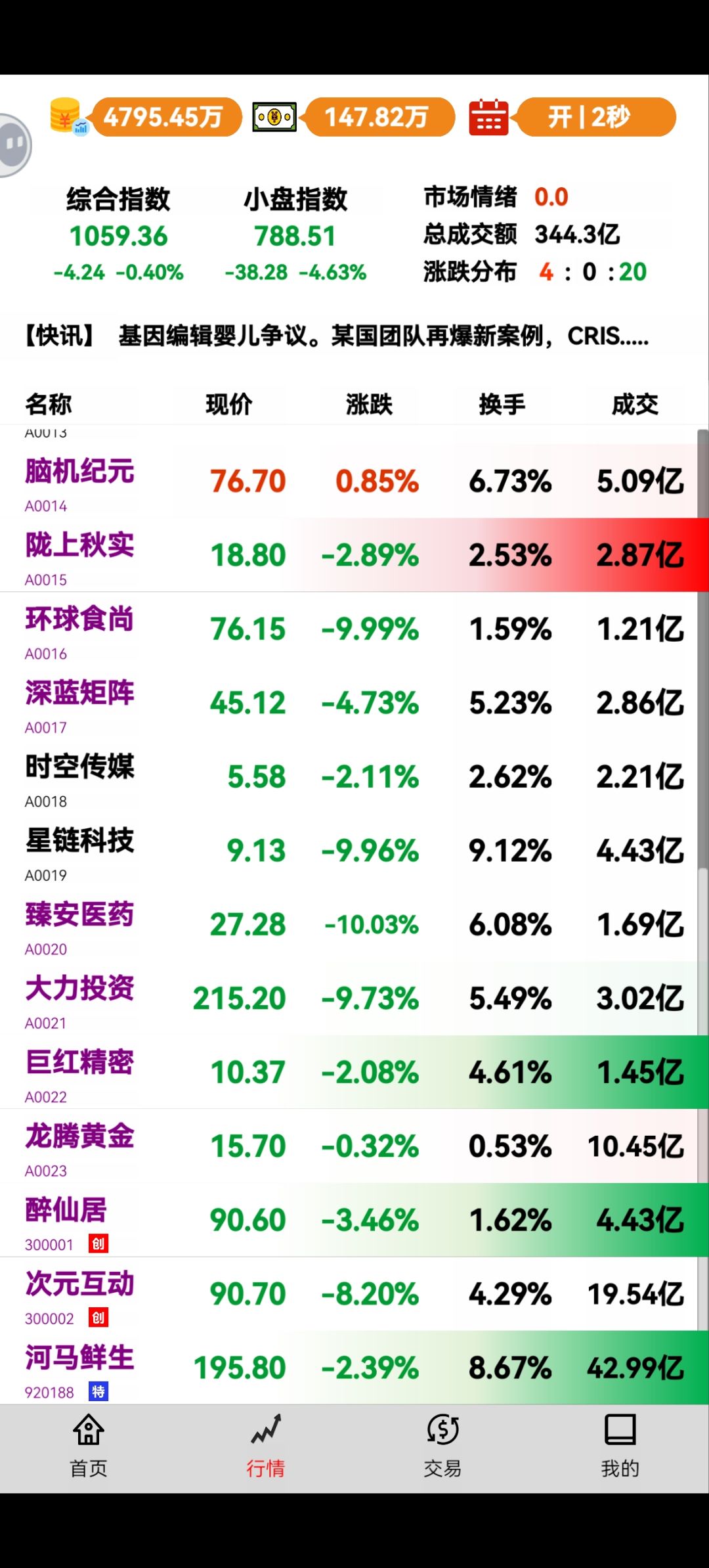买崩大盘! 2