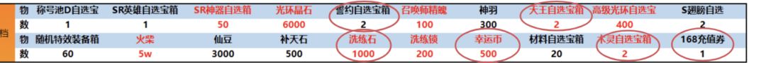 提问: 2