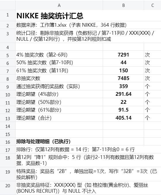 概率小偷！气晕了，有点喘不过气来了😡😡😡 3